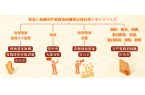 黨紀(jì)學(xué)習(xí)教育 | 對(duì)發(fā)表、傳播有嚴(yán)重政治
